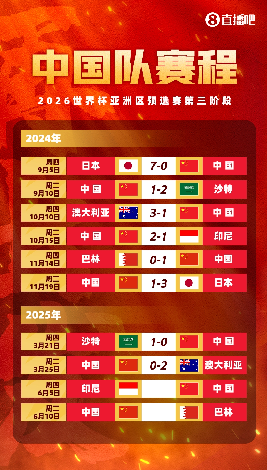 真是一分也拿不到啊！國足被日本、澳洲、沙特雙殺，但贏巴林印尼