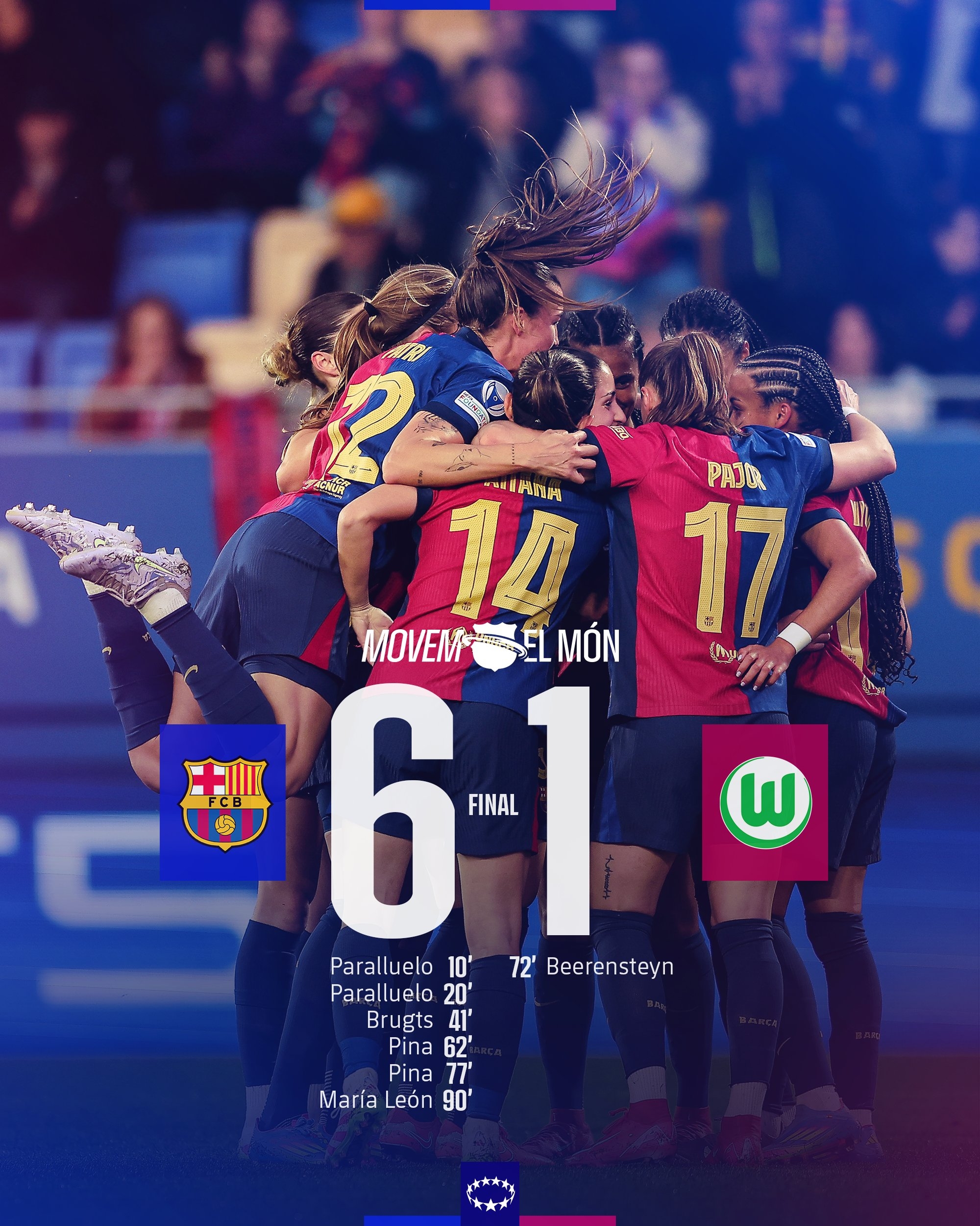 太殘暴啦！巴薩女足6-1、總比分10-2狼堡女足，晉級女足歐冠4強