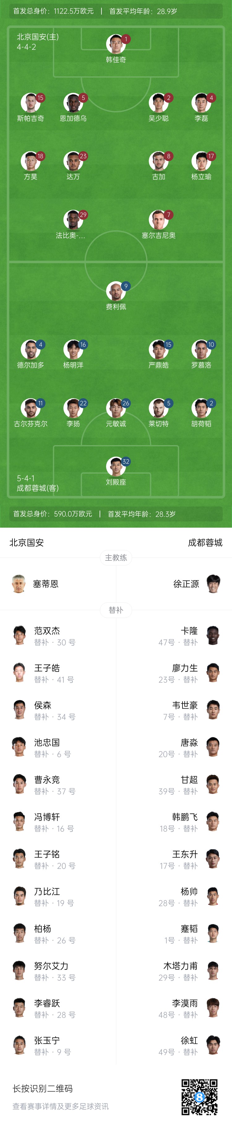 國安vs蓉城首發：塞爾吉尼奧首秀！德爾加多先發，韋世豪替補